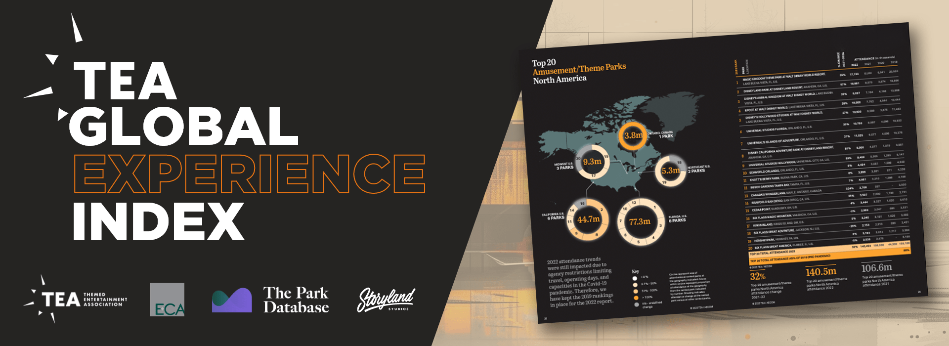 TEA Global Experience Index. Learn More.